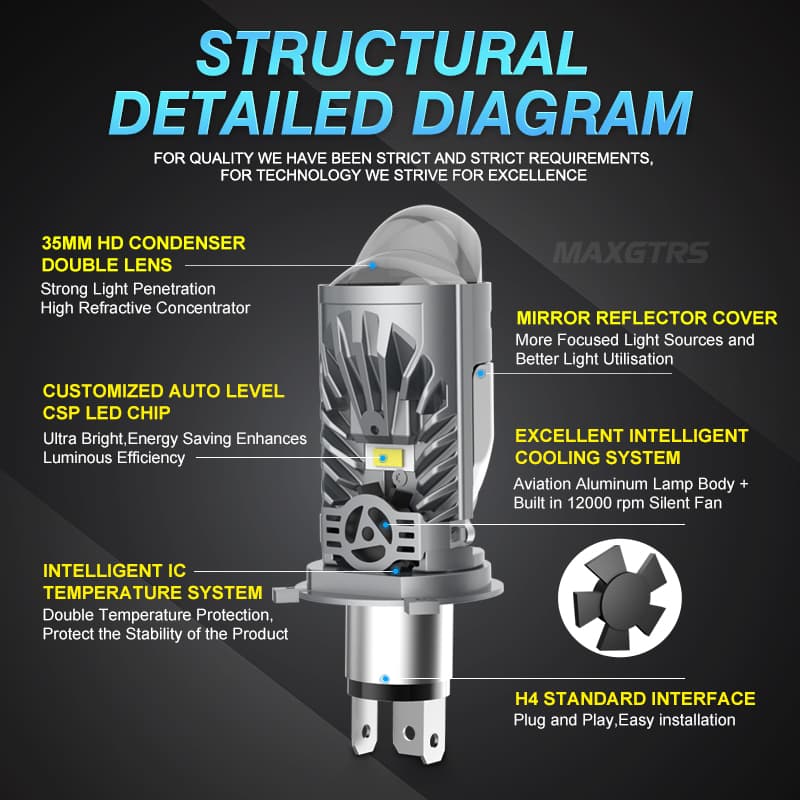 Kit Lampes Projecteur LED H4 36W Éclairage Full LED 6000K - طقم مصابيح بروجيكتور مدمجة للسيارات والدراجات